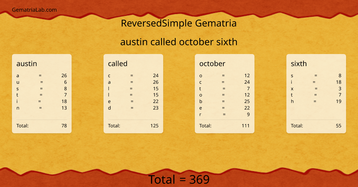 austin called october sixth in reversedSimple Gematria